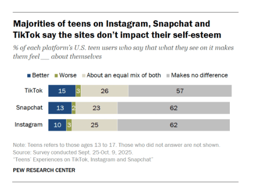 The UK’s Teen Social Media Ban Is Political Theater, Not Child Safety Policy